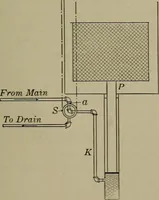 An illustration from Household physics (1919)