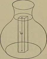 An illustration from Household physics (1919)