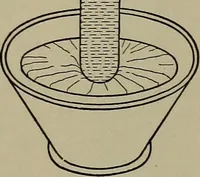 An illustration from Household physics (1919)