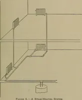 Picture 8 of 217 from Household physics (1919), leaf 28