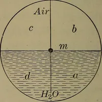 Picture 211 of 217 from Household physics (1919), leaf 285