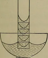 An illustration from Household physics (1919)