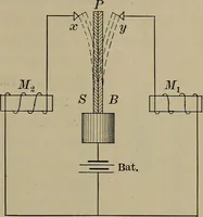 Picture 17 of 217 from Household physics (1919), leaf 42