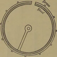 An illustration from Household physics (1919)