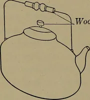 Picture 20 of 217 from Household physics (1919), leaf 53