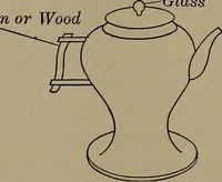 Picture 22 of 217 from Household physics (1919), leaf 53