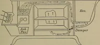 Picture 28 of 217 from Household physics (1919), leaf 60