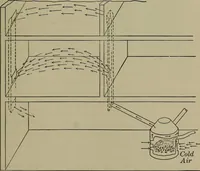 Picture 29 of 217 from Household physics (1919), leaf 60