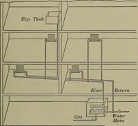 Picture 33 of 217 from Household physics (1919), leaf 64
