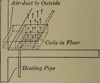 Picture 36 of 217 from Household physics (1919), leaf 67