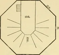 An illustration from The house, a manual of rural architecture, or, How to build country houses and out-buildings : embracing the origin and meaning of the house ; the art of house-building, including planning, style and construction ; desings and descriptions of cottages farm-houses, villas and out-buildings, of various cost and in the different styles of architecture, etc., etc. ; and an appendix containing recipes for paints and washes, stucco, rough-cast, etc. ; and instructions for roofing, building with rough stone, unburnt brick, balloon frames, and the concrete or gravel wall ; with numerous original plans (1866)