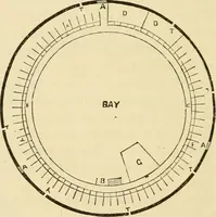 An illustration from The house, a manual of rural architecture, or, How to build country houses and out-buildings : embracing the origin and meaning of the house ; the art of house-building, including planning, style and construction ; desings and descriptions of cottages farm-houses, villas and out-buildings, of various cost and in the different styles of architecture, etc., etc. ; and an appendix containing recipes for paints and washes, stucco, rough-cast, etc. ; and instructions for roofing, building with rough stone, unburnt brick, balloon frames, and the concrete or gravel wall ; with numerous original plans (1866)