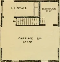 An illustration from The house, a manual of rural architecture, or, How to build country houses and out-buildings : embracing the origin and meaning of the house ; the art of house-building, including planning, style and construction ; desings and descriptions of cottages farm-houses, villas and out-buildings, of various cost and in the different styles of architecture, etc., etc. ; and an appendix containing recipes for paints and washes, stucco, rough-cast, etc. ; and instructions for roofing, building with rough stone, unburnt brick, balloon frames, and the concrete or gravel wall ; with numerous original plans (1866)