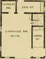 An illustration from The house, a manual of rural architecture, or, How to build country houses and out-buildings : embracing the origin and meaning of the house ; the art of house-building, including planning, style and construction ; desings and descriptions of cottages farm-houses, villas and out-buildings, of various cost and in the different styles of architecture, etc., etc. ; and an appendix containing recipes for paints and washes, stucco, rough-cast, etc. ; and instructions for roofing, building with rough stone, unburnt brick, balloon frames, and the concrete or gravel wall ; with numerous original plans (1866)