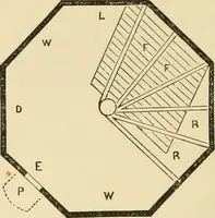 An illustration from The house, a manual of rural architecture, or, How to build country houses and out-buildings : embracing the origin and meaning of the house ; the art of house-building, including planning, style and construction ; desings and descriptions of cottages farm-houses, villas and out-buildings, of various cost and in the different styles of architecture, etc., etc. ; and an appendix containing recipes for paints and washes, stucco, rough-cast, etc. ; and instructions for roofing, building with rough stone, unburnt brick, balloon frames, and the concrete or gravel wall ; with numerous original plans (1866)