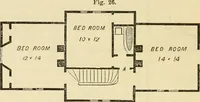 An illustration from The house, a manual of rural architecture, or, How to build country houses and out-buildings : embracing the origin and meaning of the house ; the art of house-building, including planning, style and construction ; desings and descriptions of cottages farm-houses, villas and out-buildings, of various cost and in the different styles of architecture, etc., etc. ; and an appendix containing recipes for paints and washes, stucco, rough-cast, etc. ; and instructions for roofing, building with rough stone, unburnt brick, balloon frames, and the concrete or gravel wall ; with numerous original plans (1866)