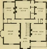 An illustration from The house, a manual of rural architecture, or, How to build country houses and out-buildings : embracing the origin and meaning of the house ; the art of house-building, including planning, style and construction ; desings and descriptions of cottages farm-houses, villas and out-buildings, of various cost and in the different styles of architecture, etc., etc. ; and an appendix containing recipes for paints and washes, stucco, rough-cast, etc. ; and instructions for roofing, building with rough stone, unburnt brick, balloon frames, and the concrete or gravel wall ; with numerous original plans (1866)