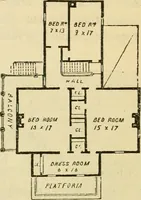 An illustration from The house, a manual of rural architecture, or, How to build country houses and out-buildings : embracing the origin and meaning of the house ; the art of house-building, including planning, style and construction ; desings and descriptions of cottages farm-houses, villas and out-buildings, of various cost and in the different styles of architecture, etc., etc. ; and an appendix containing recipes for paints and washes, stucco, rough-cast, etc. ; and instructions for roofing, building with rough stone, unburnt brick, balloon frames, and the concrete or gravel wall ; with numerous original plans (1866)
