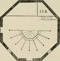 An illustration from The house: a manual of rural architecture: or, How to build country houses and out-buildings .. (1866)