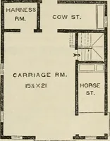 An illustration from The house: a manual of rural architecture: or, How to build country houses and out-buildings .. (1866)