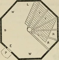 An illustration from The house: a manual of rural architecture: or, How to build country houses and out-buildings .. (1866)