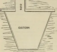 Picture 114 of 116 from The house: a manual of rural architecture: or, How to build country houses and out-buildings .. (1866), leaf 173
