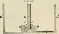 An illustration from The house: a manual of rural architecture: or, How to build country houses and out-buildings .. (1866)