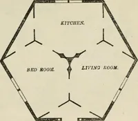 An illustration from The house: a manual of rural architecture: or, How to build country houses and out-buildings .. (1866)