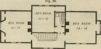 An illustration from The house: a manual of rural architecture: or, How to build country houses and out-buildings .. (1866)
