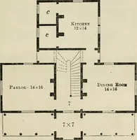 An illustration from The house: a manual of rural architecture: or, How to build country houses and out-buildings .. (1866)