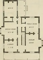 An illustration from The house: a manual of rural architecture: or, How to build country houses and out-buildings .. (1866)