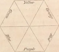 Picture 2 of 3 from The house painter, or, Decorator's companion : being a complete treatise on the origin of colour, the laws of harmonious colouring, the manufacture of pigments, oils, and varnishes : and the art of house painting, graining, and marbling : to which is added, a history of the art in all ages (1841), leaf 26