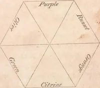 Picture 3 of 3 from The house painter, or, Decorator's companion : being a complete treatise on the origin of colour, the laws of harmonious colouring, the manufacture of pigments, oils, and varnishes : and the art of house painting, graining, and marbling : to which is added, a history of the art in all ages (1841), leaf 26