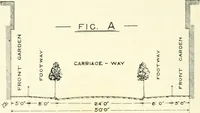 An illustration from The housing acts, 1890-1909, and town planning as applied to Great Britain. Containing the provisions of the Housing, Town Planning &c., etc., Act, 1909, and embodying the Town Planning Procedure Regulations (England and Wales), 1910. (1910)