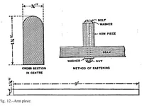 Picture 4 of 15 from How To Build A 20 Foot Bi Plane Glider (1912), leaf 17