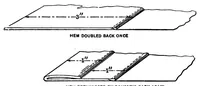 An illustration from How To Build A 20 Foot Bi Plane Glider (1912)