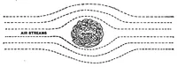 An illustration from How To Build A 20 Foot Bi Plane Glider (1912)