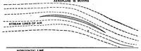 An illustration from How To Build A 20 Foot Bi Plane Glider (1912)