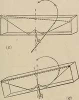 Picture 76 of 178 from How it flies; (1910), leaf 172
