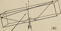 Picture 78 of 178 from How it flies; (1910), leaf 174