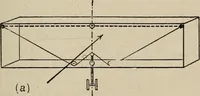 Picture 79 of 178 from How it flies; (1910), leaf 174
