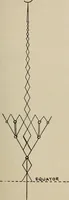 Picture 162 of 178 from How it flies; (1910), leaf 362
