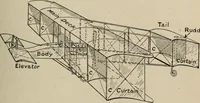 Picture 33 of 178 from How it flies; (1910), leaf 88