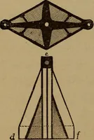 An illustration from How? or, Spare hours made profitable for boys and girls (1887)