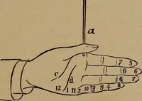 An illustration from How? or, Spare hours made profitable for boys and girls (1887)