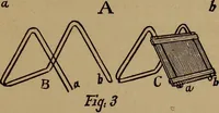 An illustration from How? or, Spare hours made profitable for boys and girls (1887)