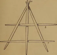 An illustration from How? or, Spare hours made profitable for boys and girls (1887)
