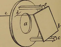 An illustration from How? or, Spare hours made profitable for boys and girls (1887)