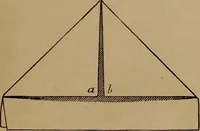 An illustration from How? or, Spare hours made profitable for boys and girls (1887)