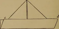 An illustration from How? or, Spare hours made profitable for boys and girls (1887)